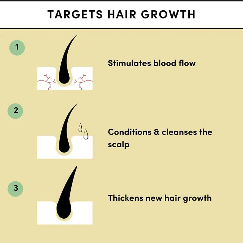 Natural Hair Growth Serum - Thrive Hair Oil