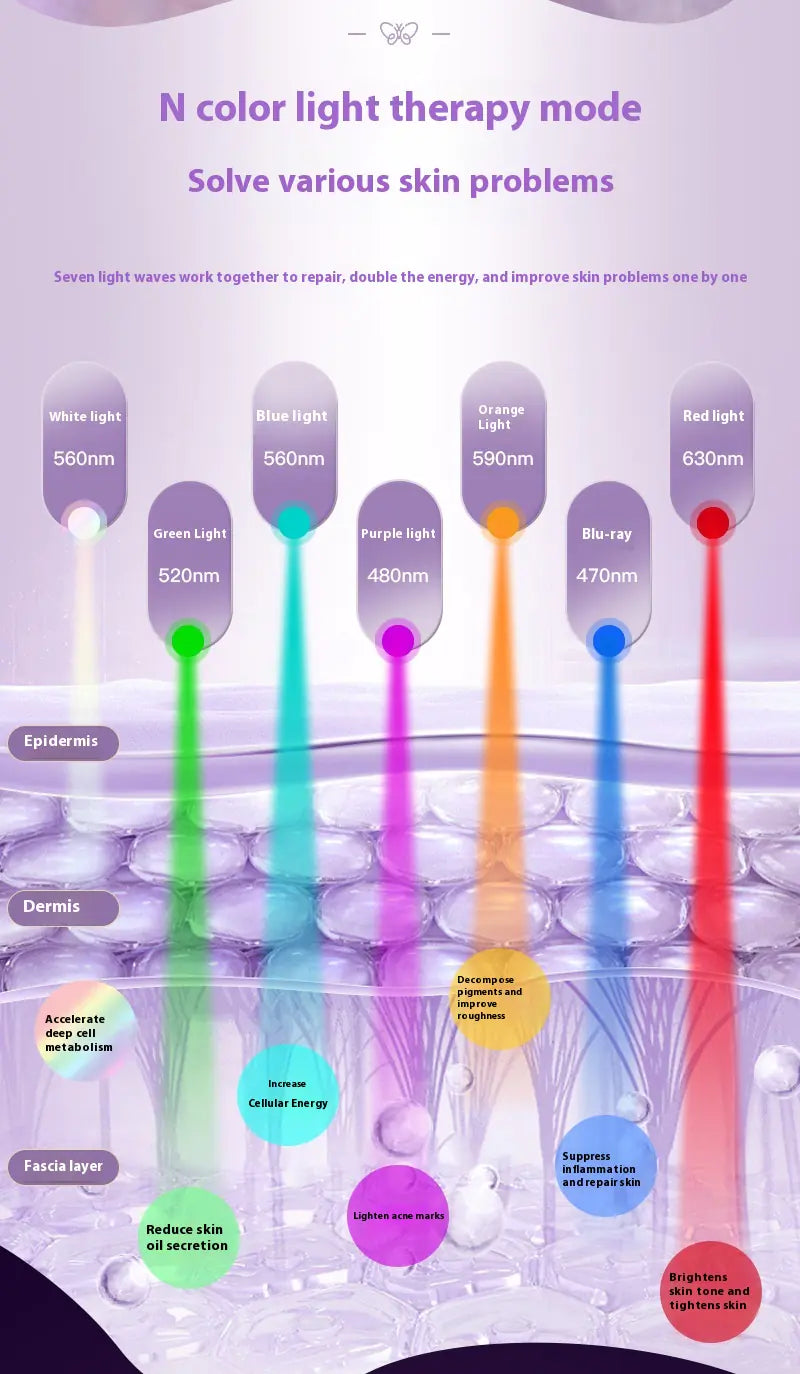 Photon IPL Beauty Mask Device